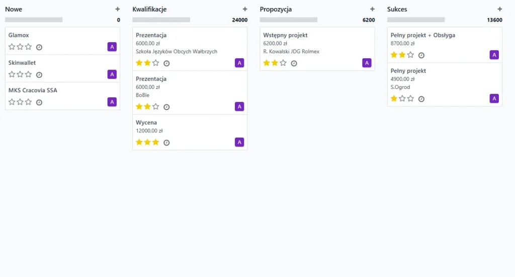 Tworzenie indywidualnego oprogramowania