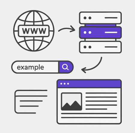 jak kupić domene i hosting