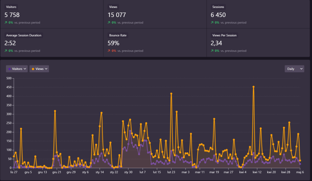 pozycjonowanie stron internetowych kłodzko